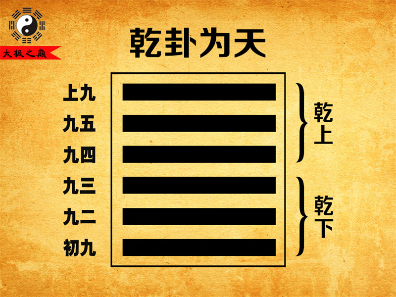 第01卦?乾卦初九象傳祥解-乾卦為天（乾下乾上）