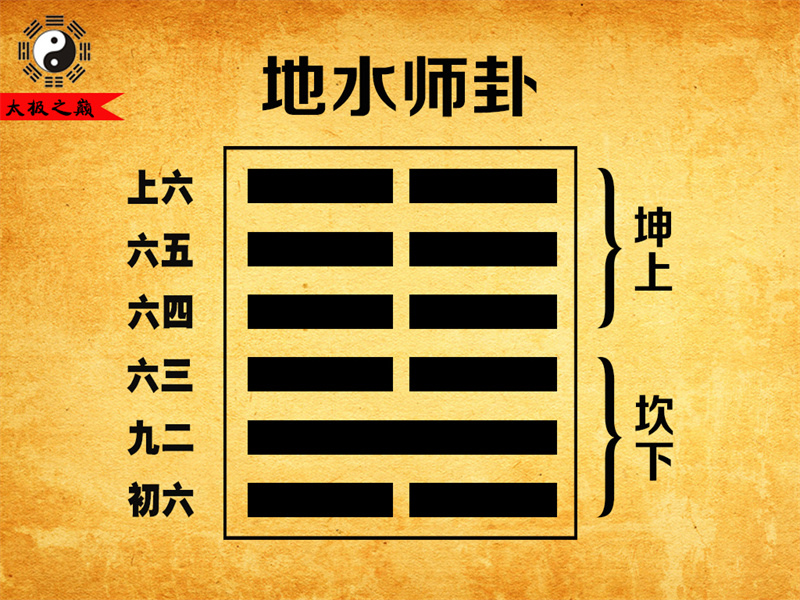第07卦?師卦卦辭全文詳解及譯文-地水師卦（坎下坤上）