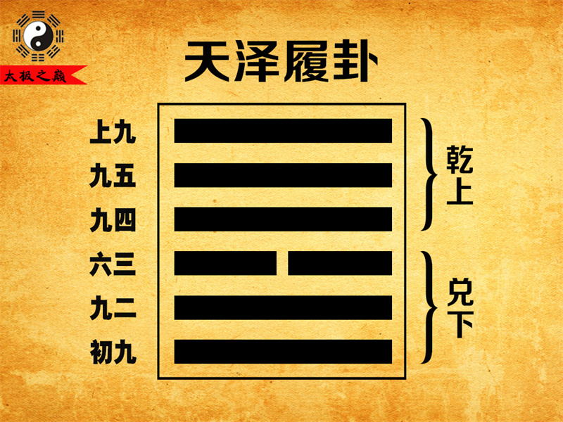 第10卦?履卦卦辭全文詳解及譯文-天澤履卦（兌下乾上）