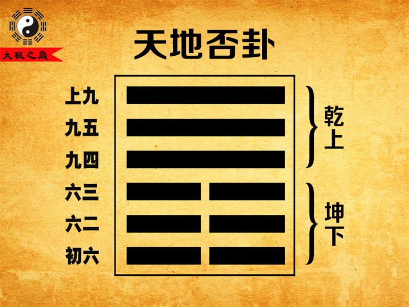 第12卦?否卦卦辭全文詳解及譯文-天地否卦（坤下乾上）