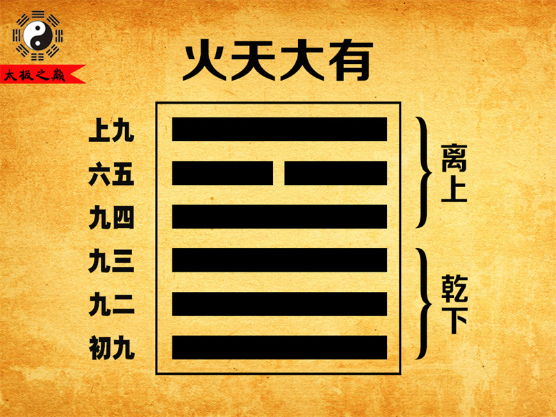 第14卦?大有卦辭全文詳解及譯文-火天大有（乾下離上）