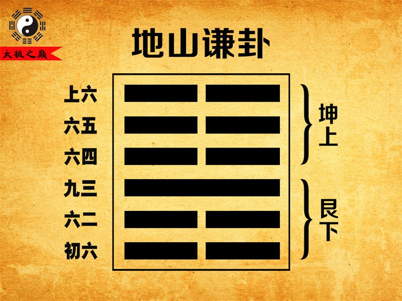 第15卦?謙卦卦辭全文詳解及譯文-地山謙卦（艮下坤上）