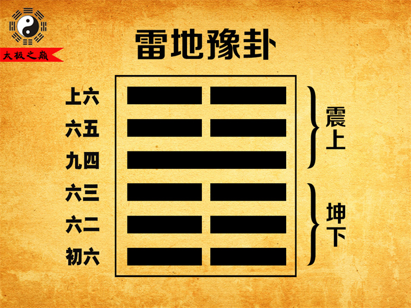 第16卦?豫卦卦辭全文詳解及譯文-雷地豫卦（坤下震上）