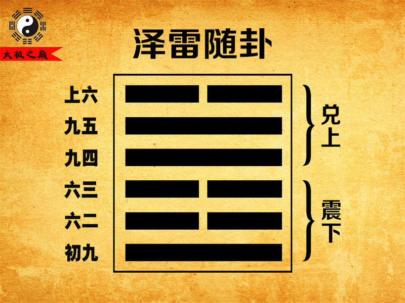 第17卦?隨卦卦辭全文詳解及譯文-澤雷隨卦（震下兌上）