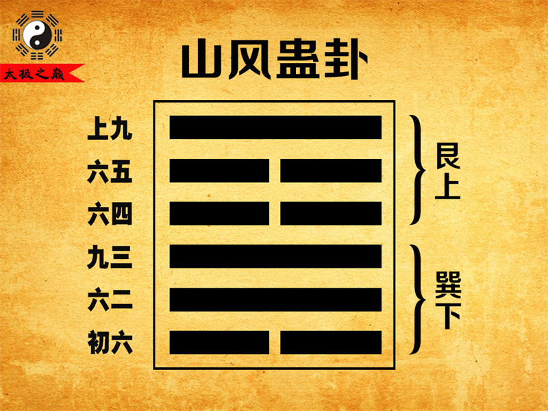 第18卦?蠱卦卦辭全文詳解及譯文-山風(fēng)蠱卦（巽下艮上）