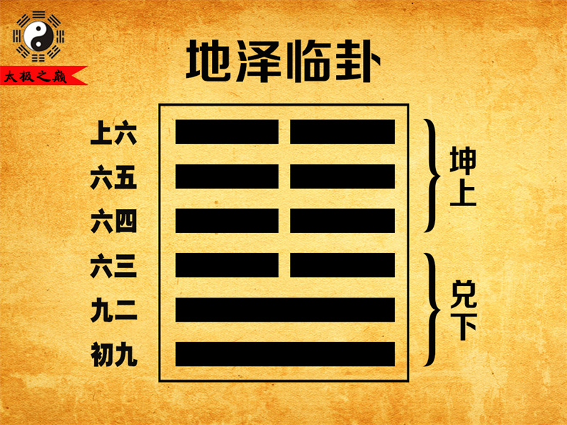 第19卦?臨卦卦辭全文詳解及譯文-地澤臨卦（兌下坤上）
