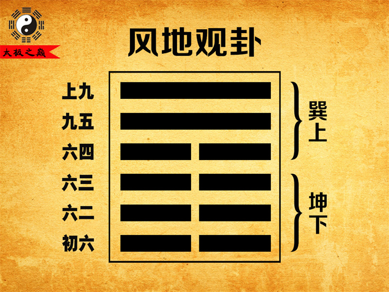 第20卦?觀(guān)卦卦辭全文詳解及譯文-風(fēng)地觀(guān)卦（坤下巽上）