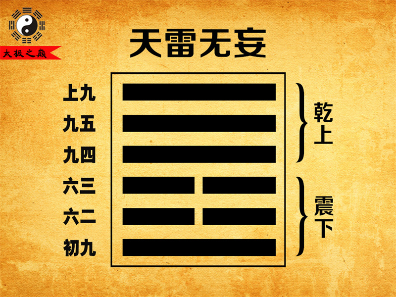 第25卦?無妄序卦傳詳解及譯文-天雷無妄（震下乾上）
