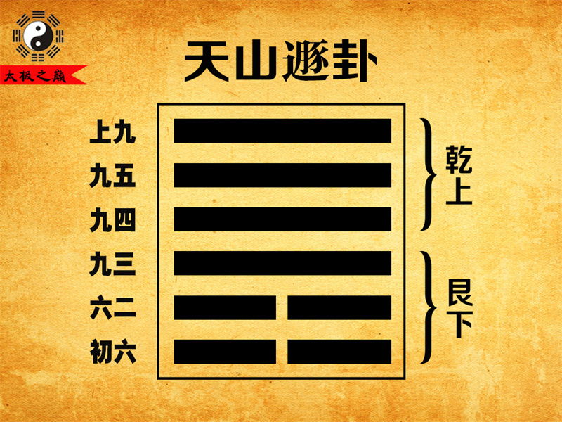 第33卦?遯卦序卦傳詳解及譯文-天山遯卦（艮下乾上）