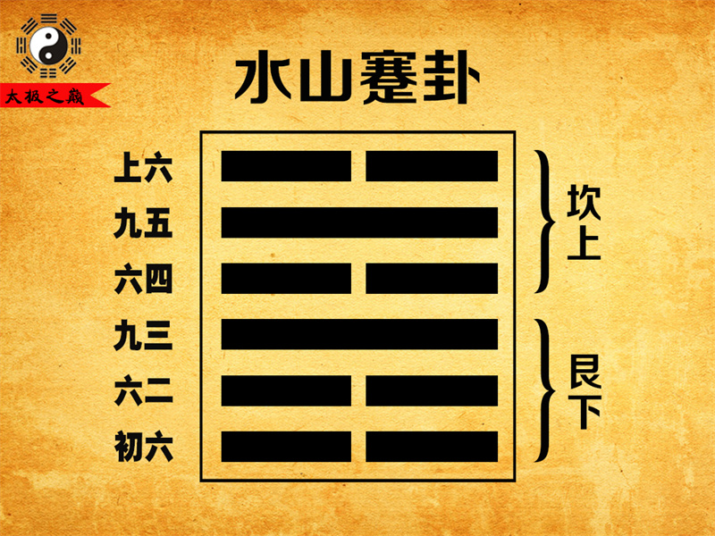 第39卦?蹇卦序卦傳詳解及譯文-水山蹇卦（艮下坎上）