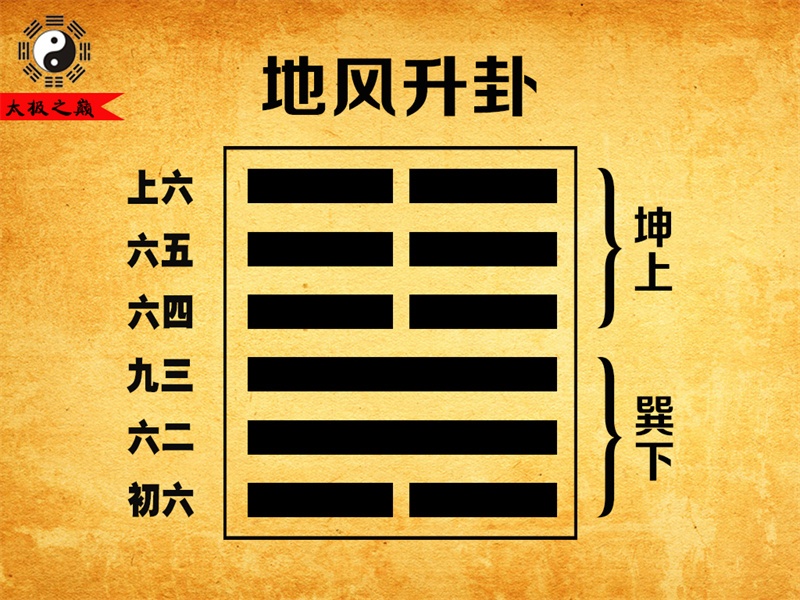 第46卦?升卦彖傳詳解-地風(fēng)升卦（巽下坤上）