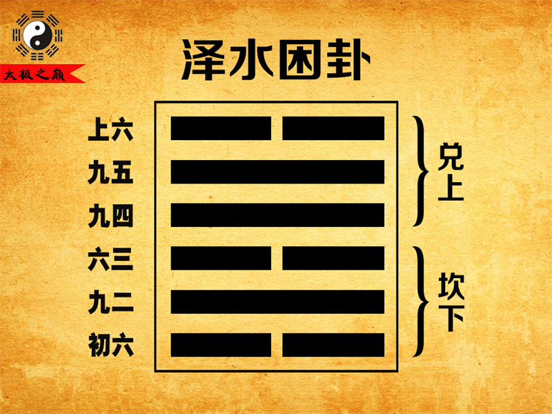 第47卦?困卦彖傳詳解-澤水困卦（坎下兌上）