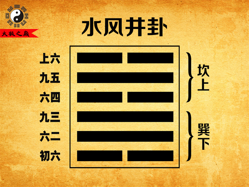 第48卦?井卦彖傳詳解-水風(fēng)井卦（巽下坎上）