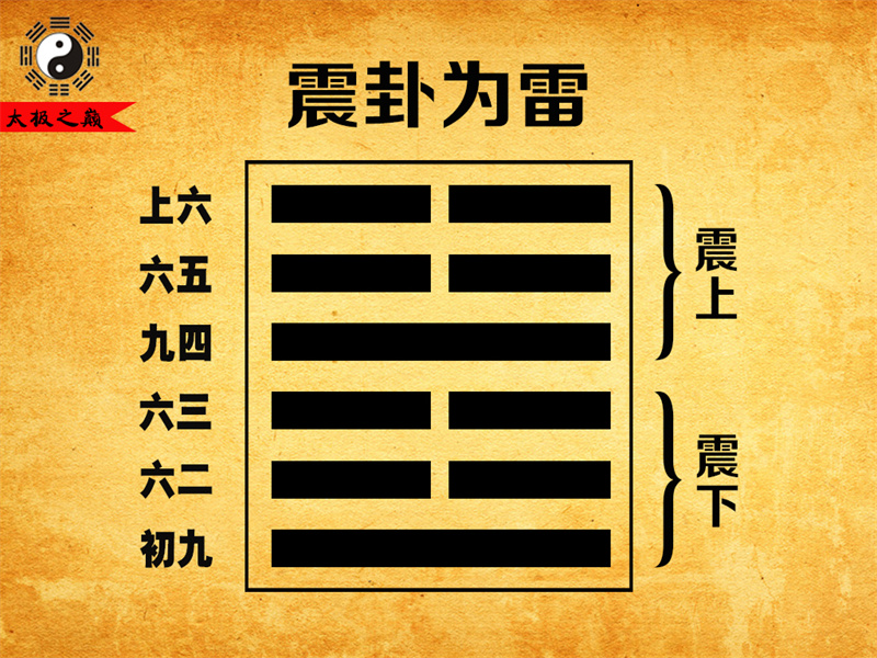 第51卦?震卦序卦傳詳解及譯文-震卦為雷（震下震上）