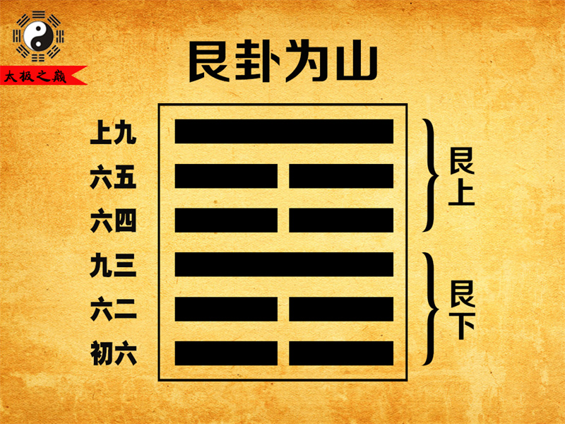 第52卦?艮卦序卦傳詳解及譯文-艮卦為山（艮下艮上）