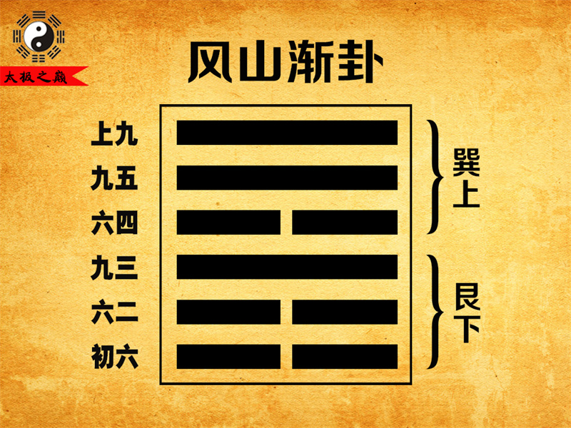 第53卦?漸卦序卦傳詳解及譯文-風(fēng)山漸卦（艮下巽上）