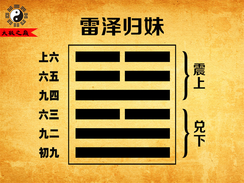第54卦?歸妹上六爻辭祥解-雷澤歸妹（兌下震上）